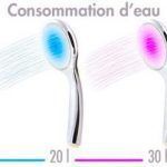 Ducharse nunca fue más divertido gracias a este producto de Hydrao