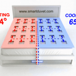 Nuevo edredón inteligente Smartduvet