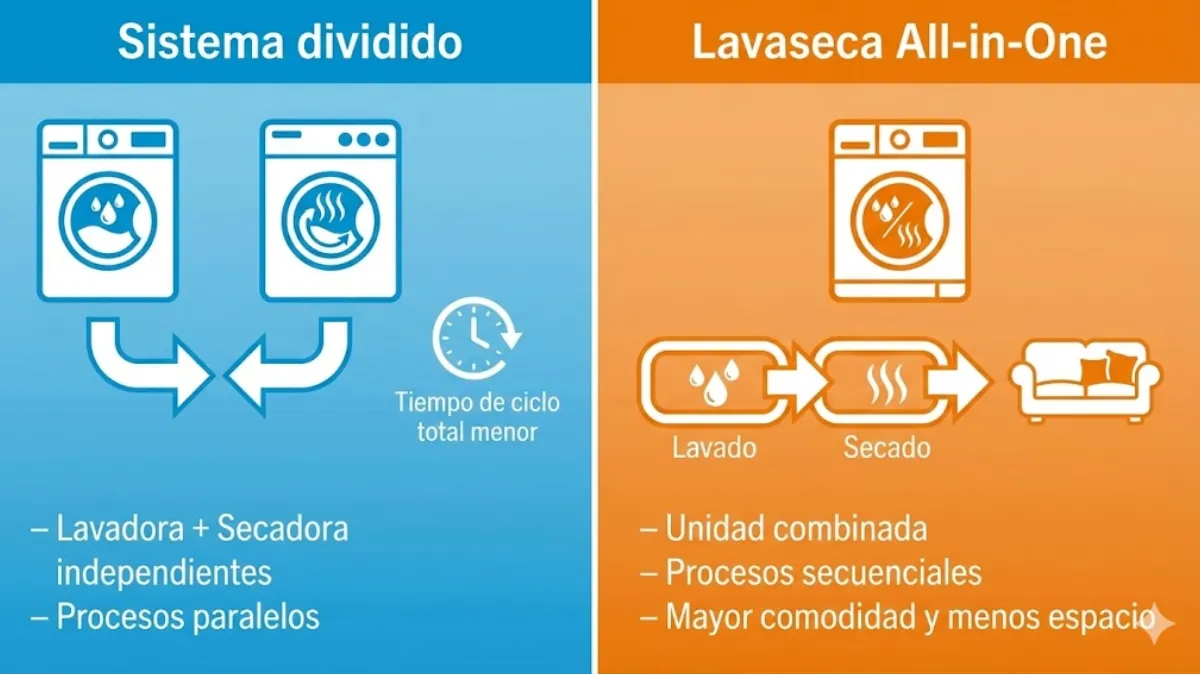 Infografía_ Sistema dividido vs All-in-One