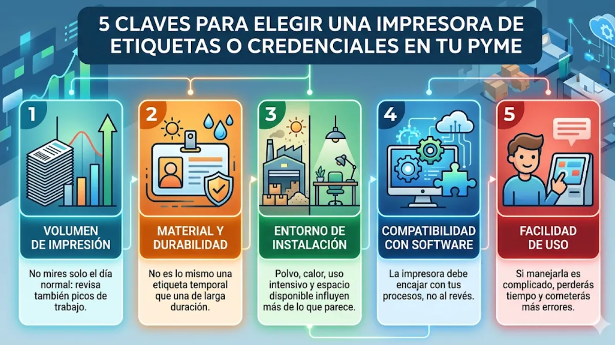 claves para comprar un impresora de etiquetas