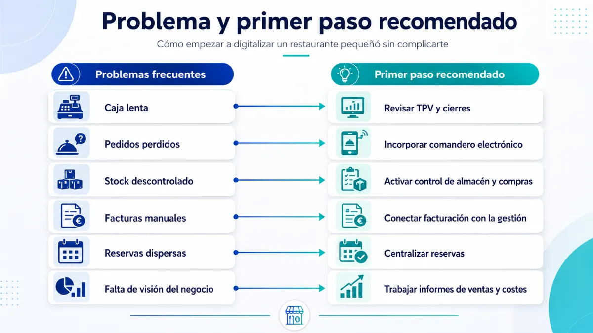 Errores comunes al digitalizar un restaurante pequeño